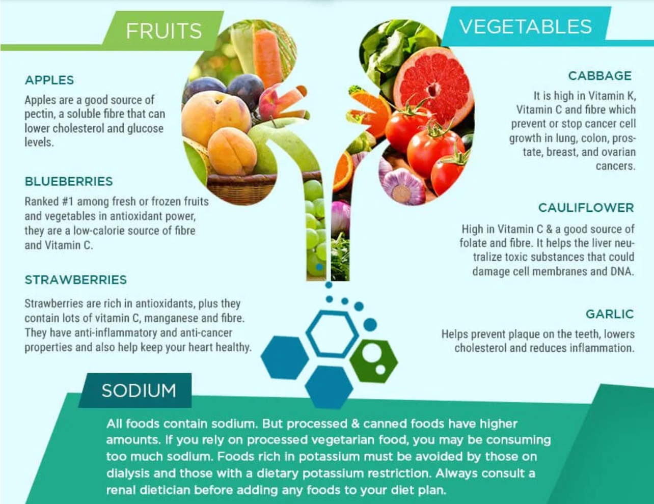 Top 12 Best Foods for Managing Kidney Disease – A Renal Diet
