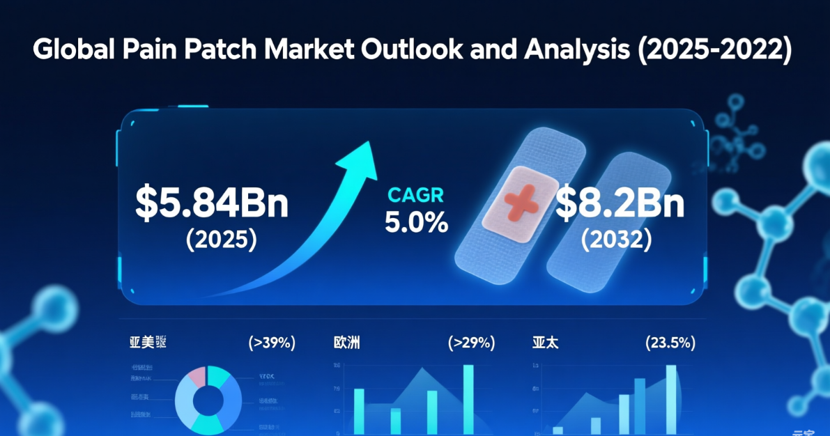 Global Pain Patch Market Outlook and Analysis (2025-2032)